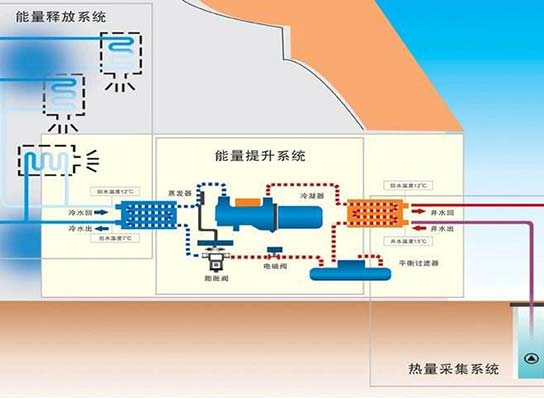 水源熱泵示意圖